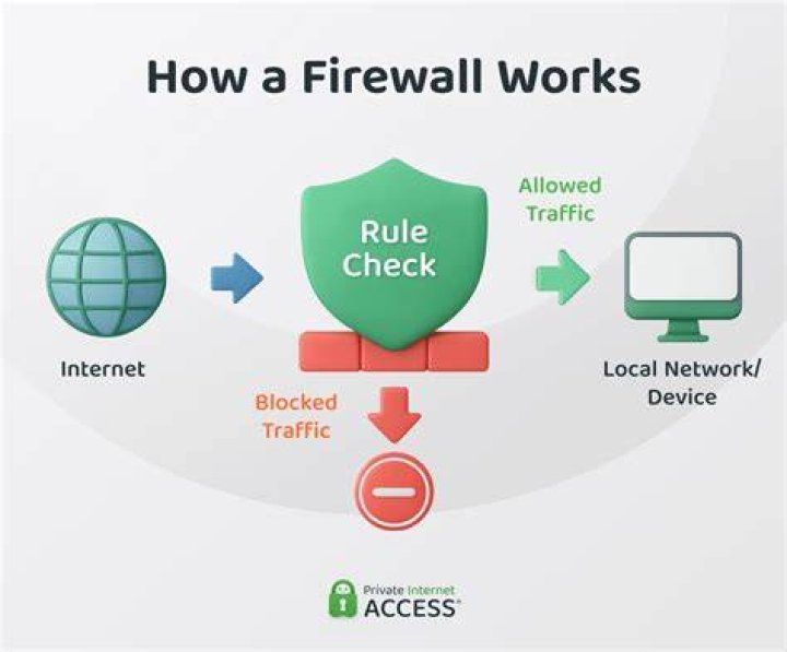 Network firewall blocking WebRTC live stream connection