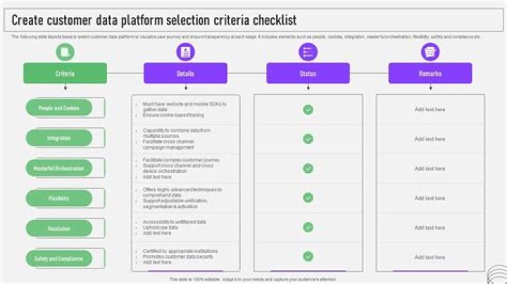 Online adult content platform selection criteria