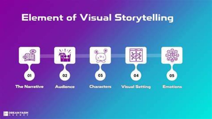 Online community adult storytelling user interaction
