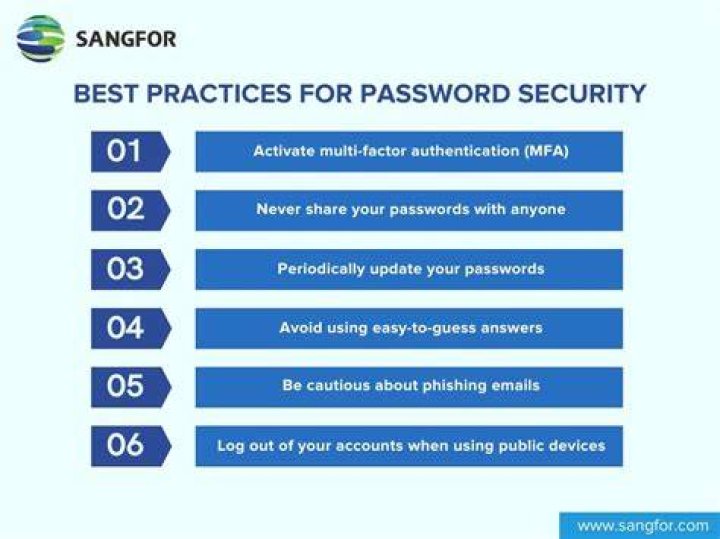 Online forum account security best practices password management