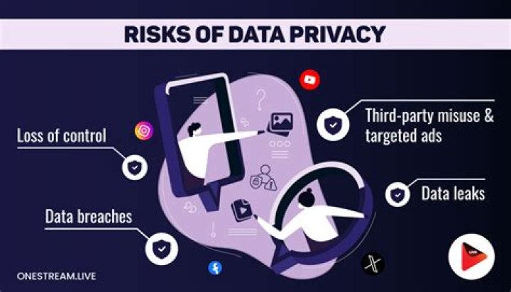Privacy risks when visiting adult content websites