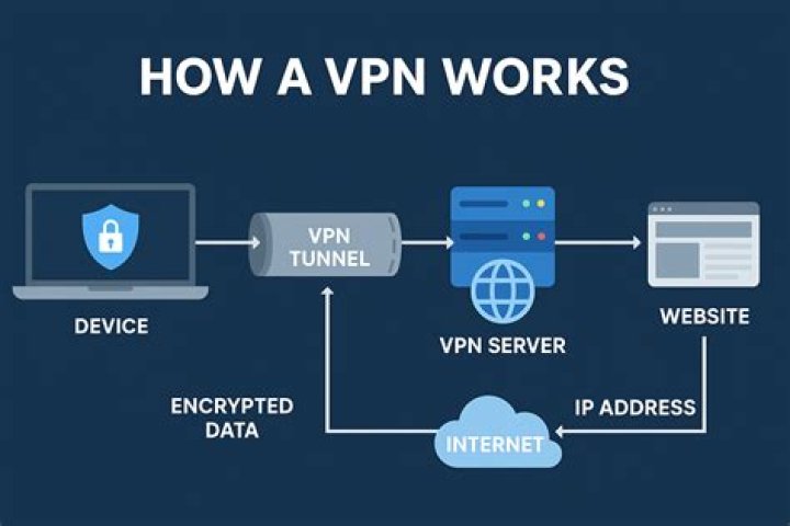 Online privacy and security for adult content browsing