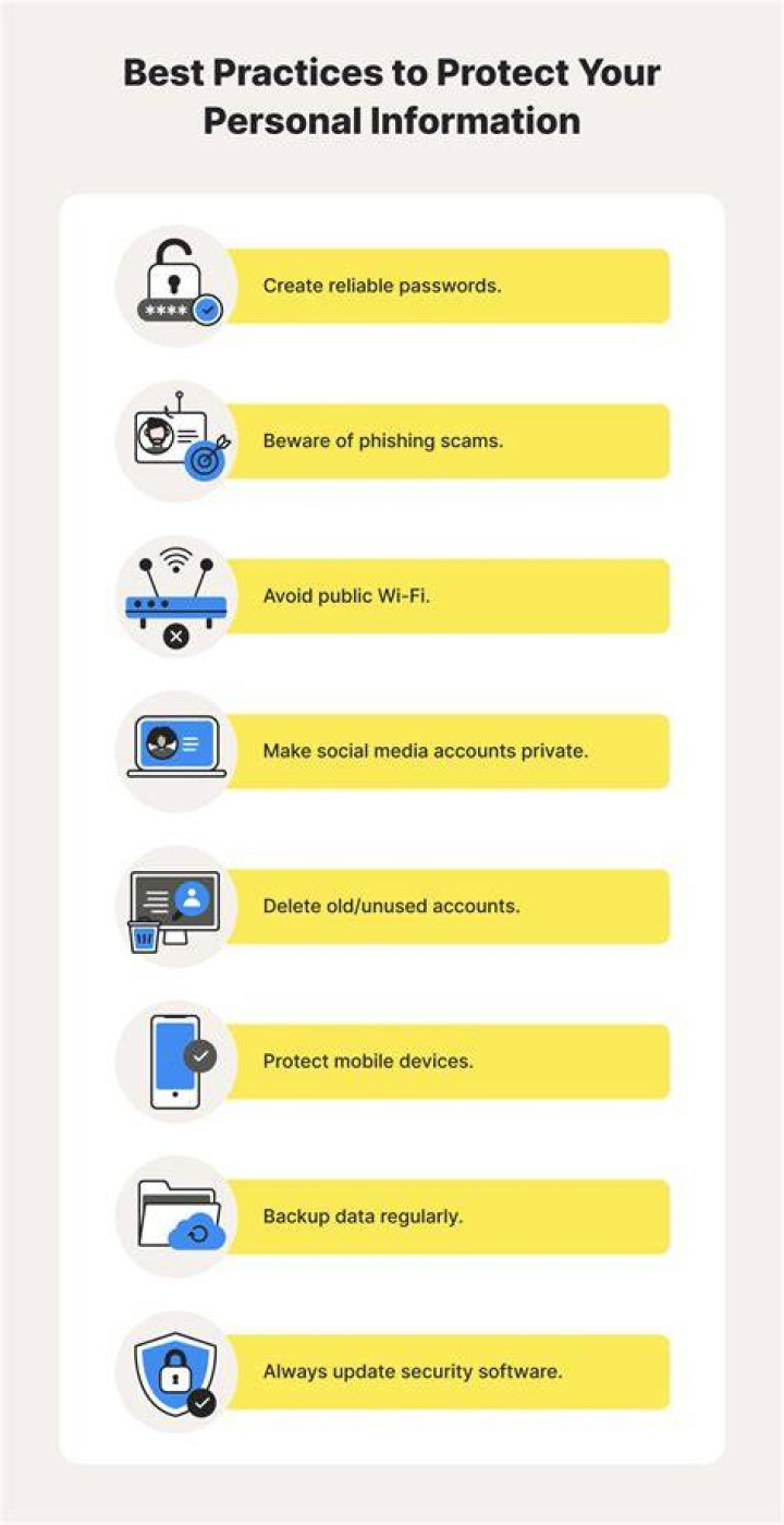 Protecting personal information in online forum posts