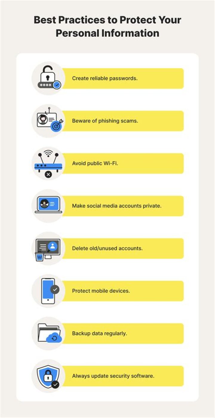 Personal information protection and online privacy