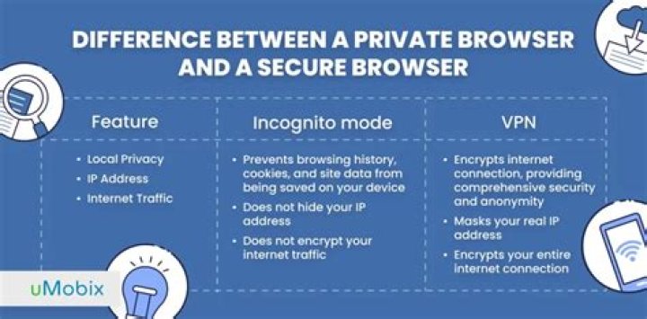 Private browsing incognito mode for safe streaming