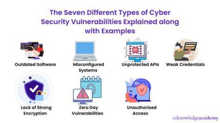 Private content vulnerability and online security risks