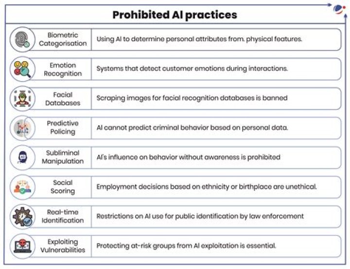 Prohibited behaviors in AI nudification and image editing