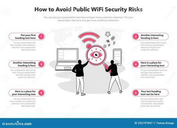 Public Wi-Fi security risks for adult content browsing
