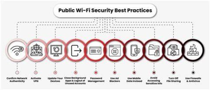 Security risks of using public Wi-Fi for streaming