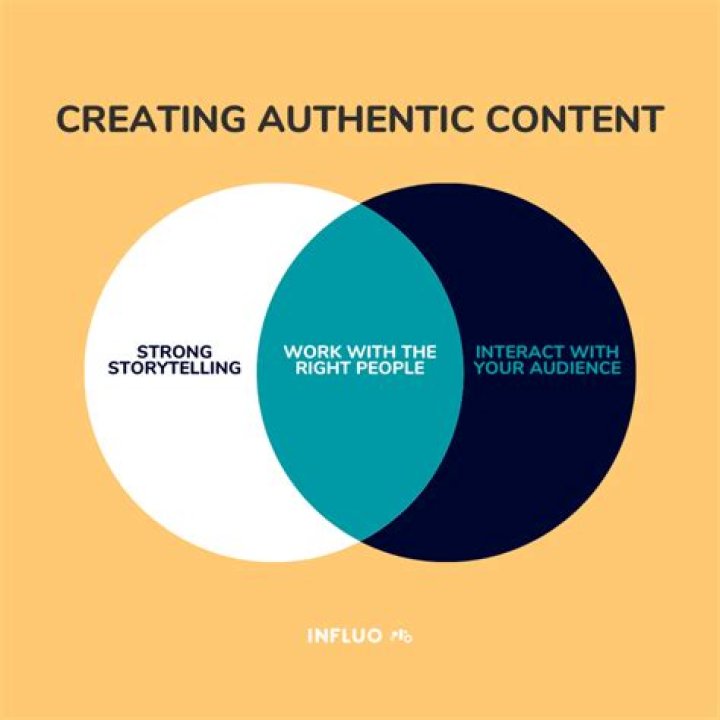 Real couples amateur content authenticity appeal
