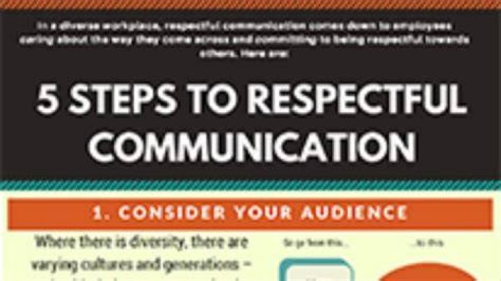 Respectful communication in online community forums