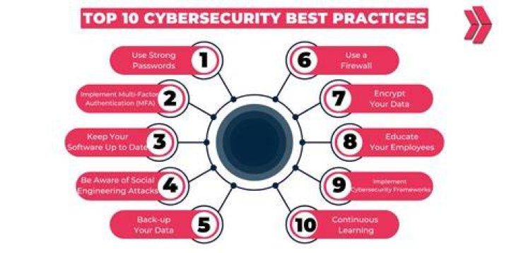 Responsible streaming and cybersecurity protection practices
