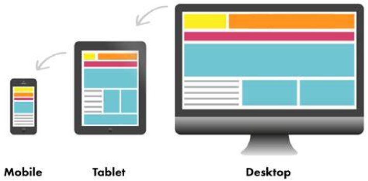 Responsive web design comparison between mobile and desktop