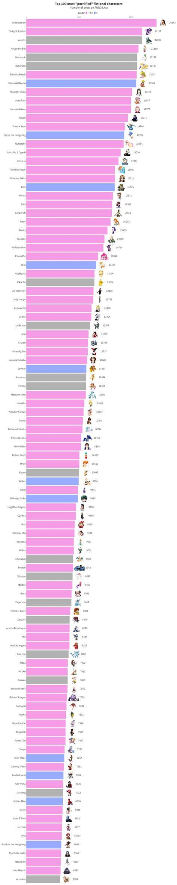 Rule34 sort by score date popularity