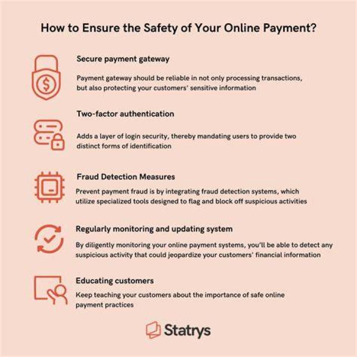 Secure online payment method protection