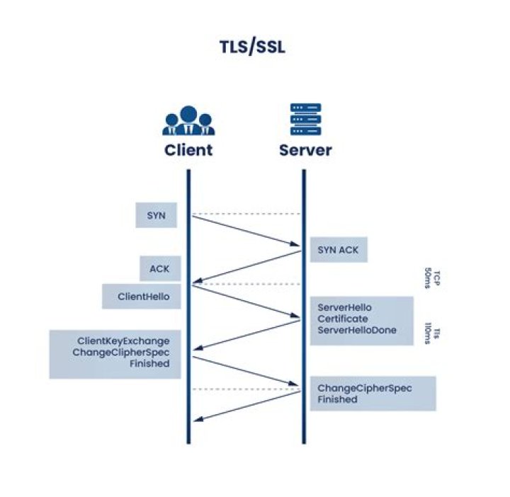 SSL TLS encryption for secure adult video streaming