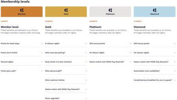 Streaming platform membership tiers free and premium comparison