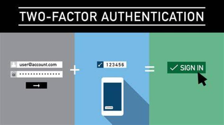 Strong passwords and two-factor authentication for account security