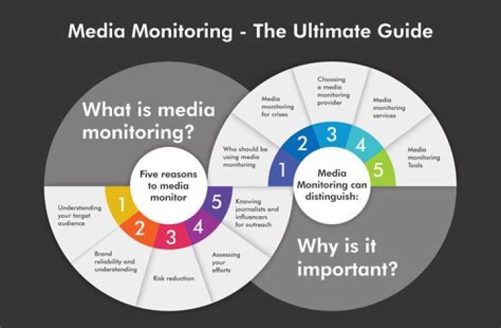 Tools for media monitoring