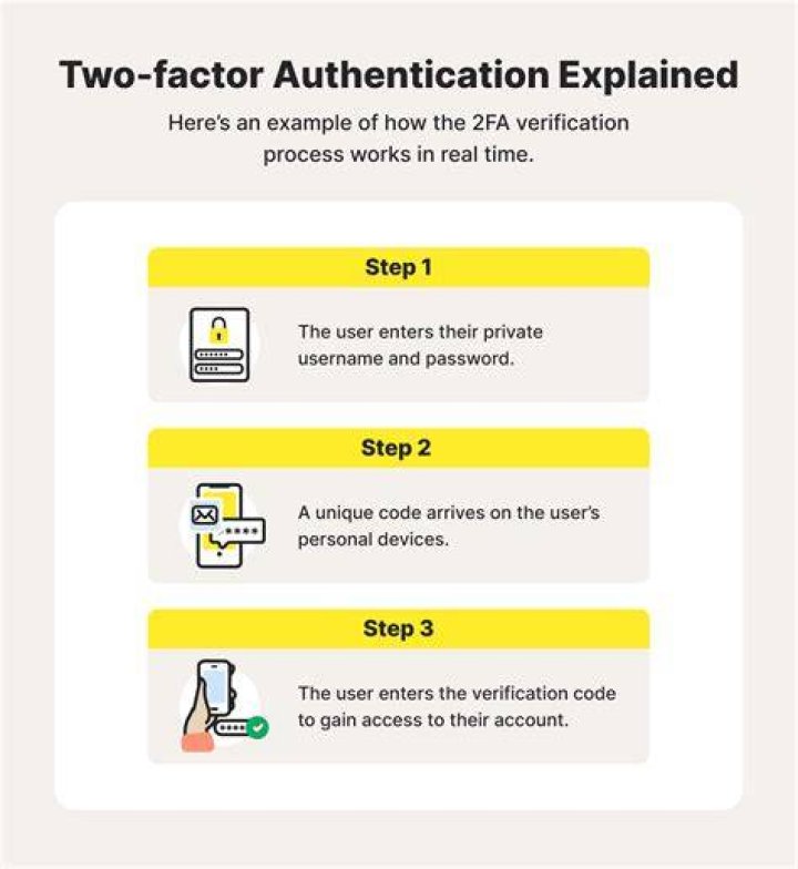 Fixing two-factor authentication errors on adult platform