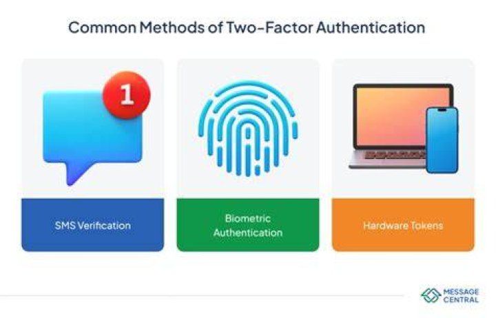 Two-factor authentication and account security best practices
