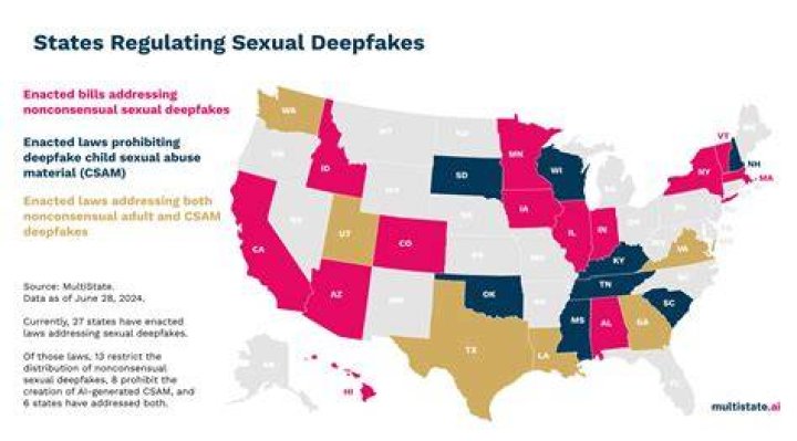 US state-level deepfake and intimate image laws