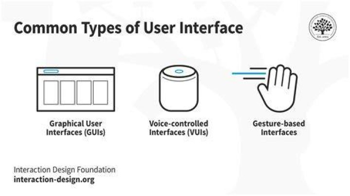 User friendly interface for video search