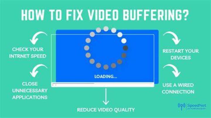 Fixing buffering and choppy playback on UFlash