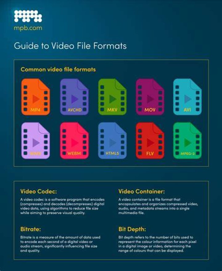 MP4 file format conversion for RedGIFs upload