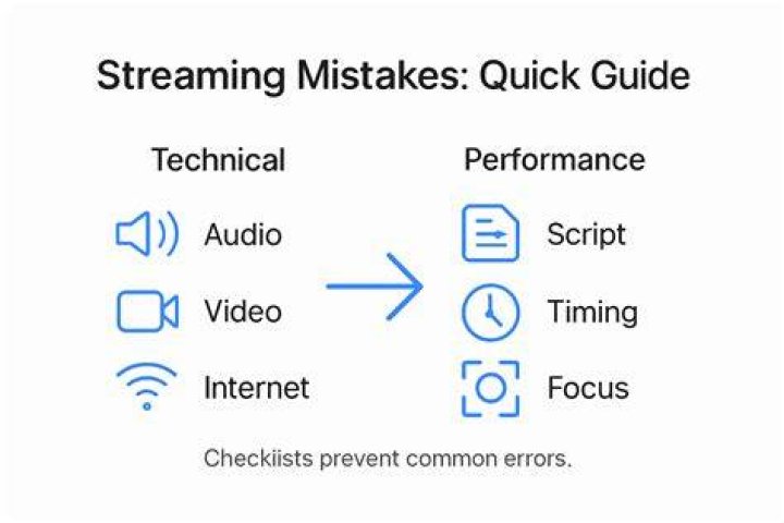 Common causes of video streaming issues on UFlash