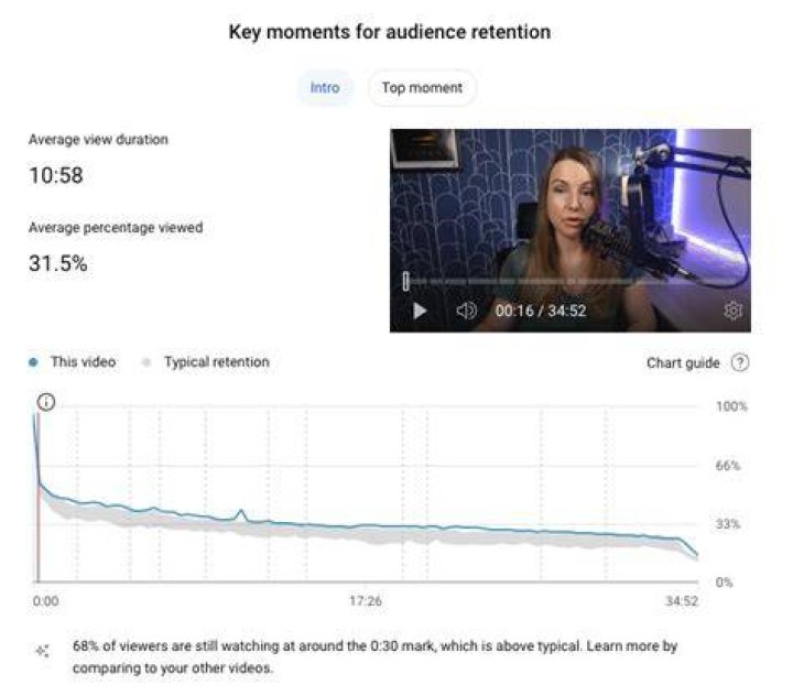 How streaming quality features affect viewer retention and engagement