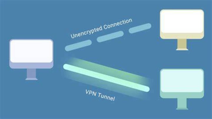 VPN encrypted connection for anonymous streaming