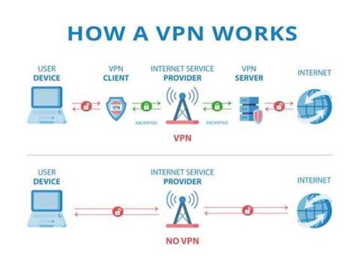 VPN privacy protection for adult content streaming