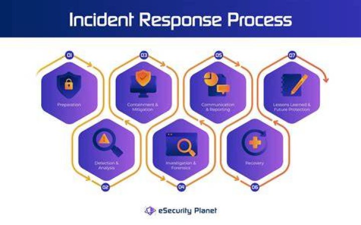 Steps to take after a webcam security breach