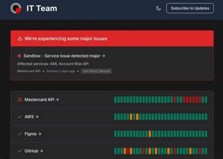Website down server outage checking status